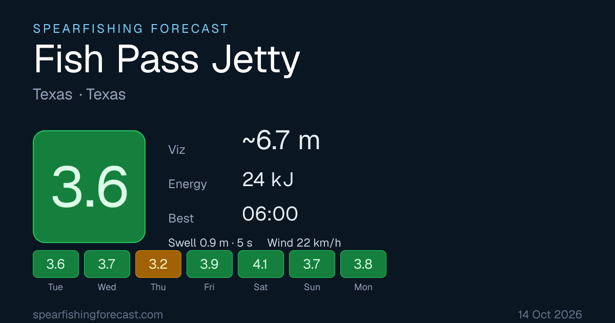 Fish Pass Jetty — Texas, Texas · Spearfishing Forecast